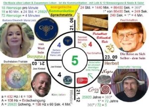 Auf OKITALK – Natur in Ihren Wirken Nr.10 – Wie der Sinnlichkeit & Freiheit einen Hauch von Grösse schenken? – 15. Juli. 2022 – 20 Uhr MEZ live –