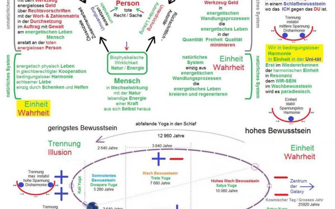 Auf OKiTALK – Die natürliche physische Lebenordnung mit Henning Botschafter der physisch lebendigen Erde – 05.08.2021